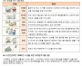 [2025년 6월]…